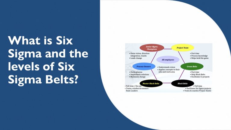 What is Six Sigma and the levels of Six Sigma Belts?