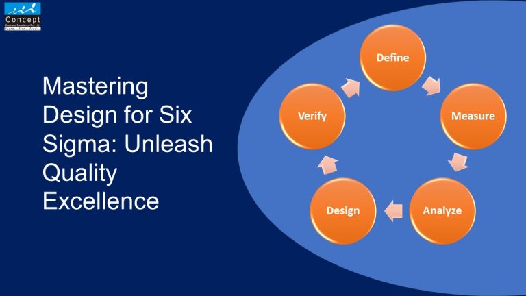 Mastering Design for Six Sigma: Unleash Quality Excellence