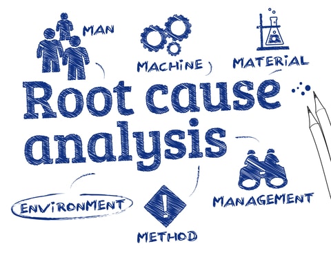 Root Cause Analysis image