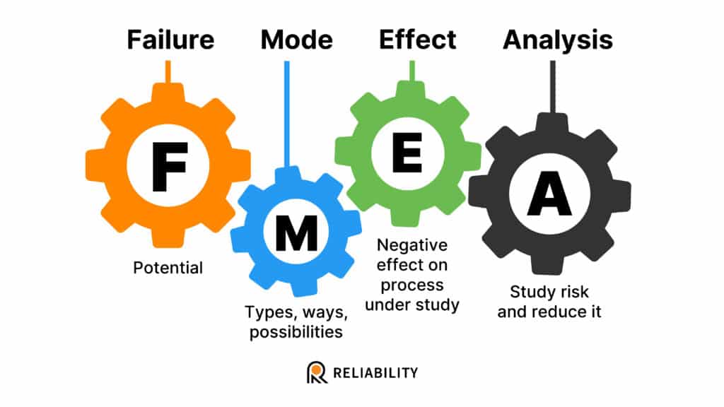 Reliability FMEA Diagram v1 2 1024x576