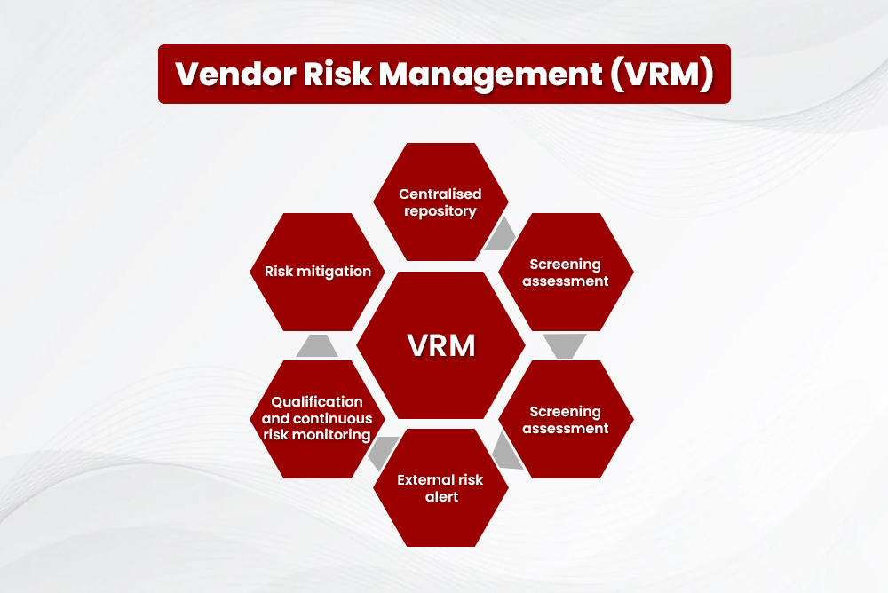 VRM