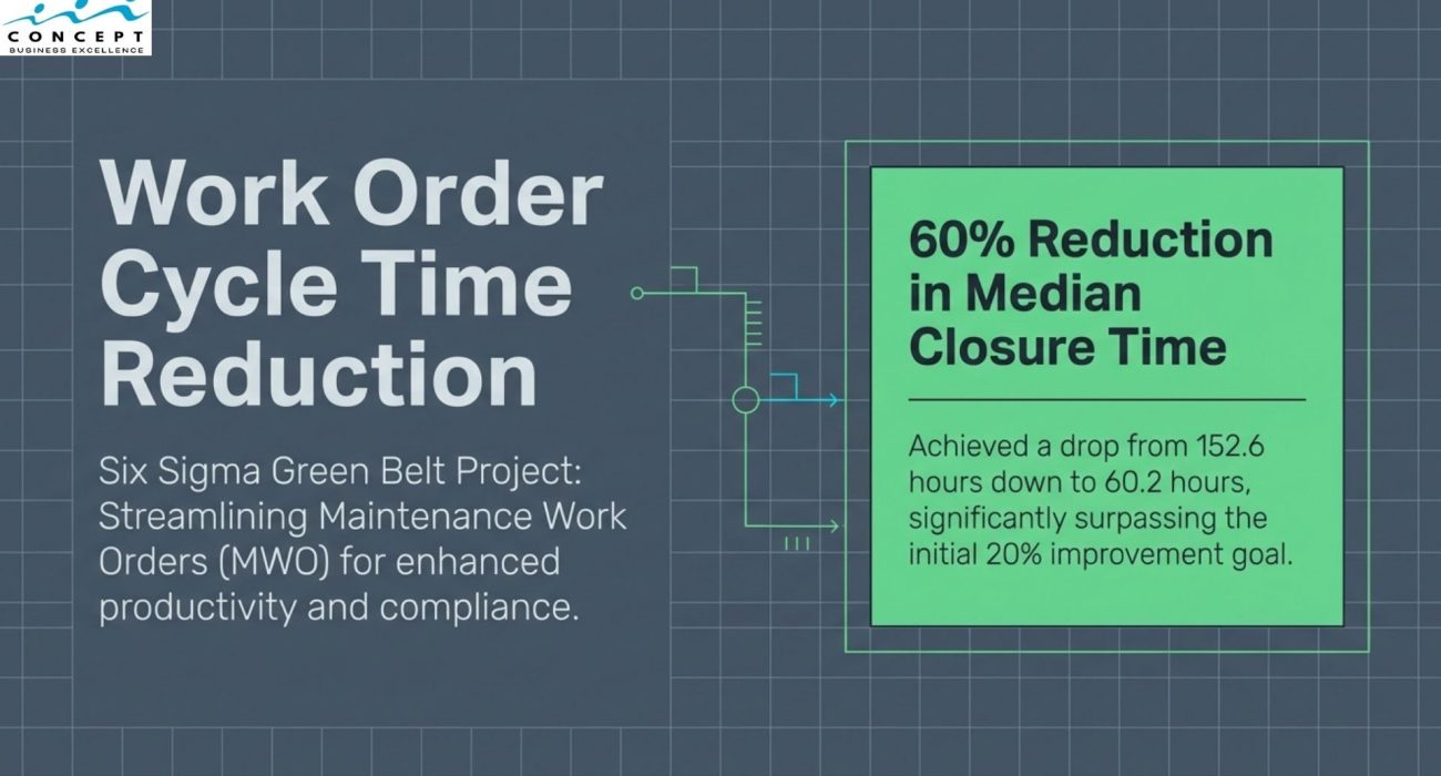 MWO Cycle Time Optimization (1).pptx