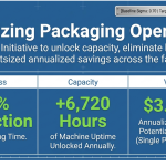 Packaging Operations Transformation.pptx