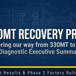 50MT Capacity Recovery Strategy (3).pptx