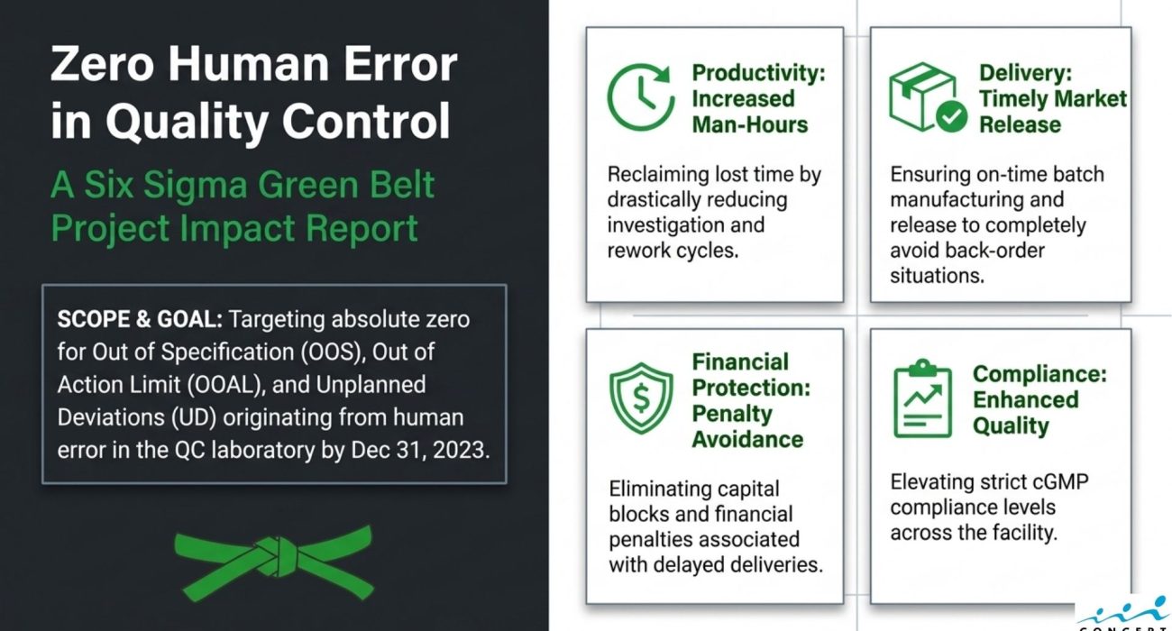 Eliminating QC Human Errors (1).pptx