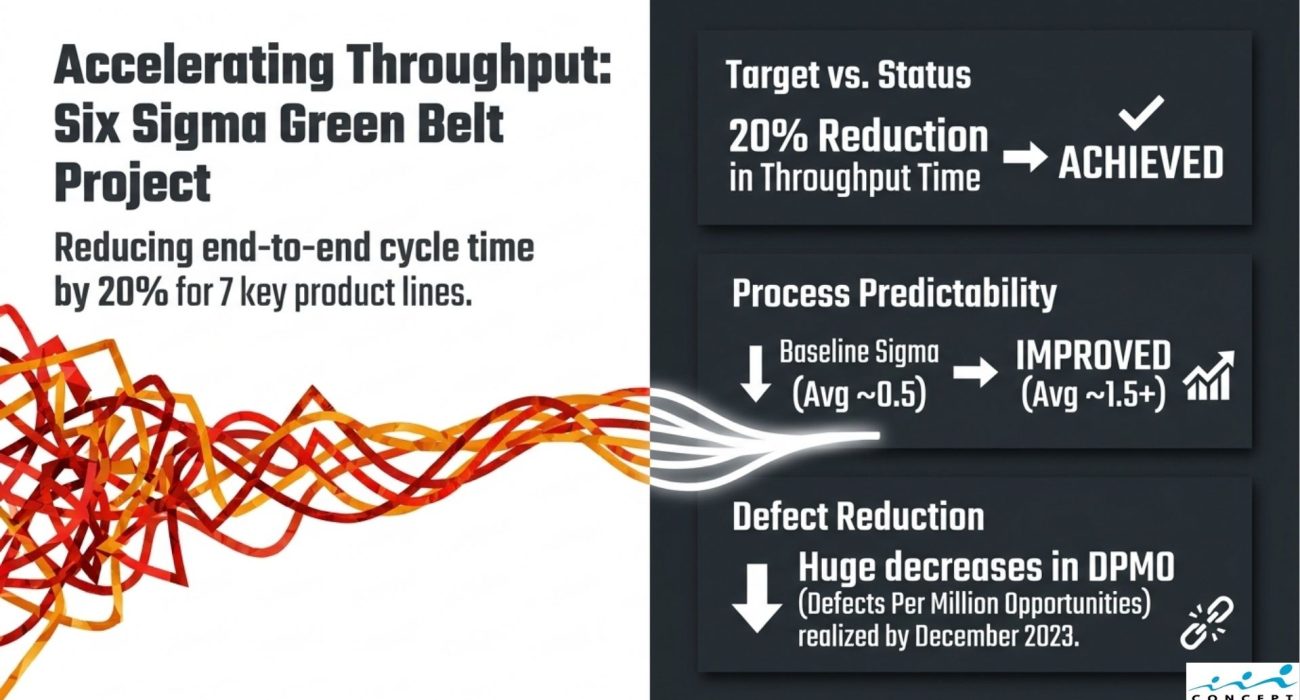 Accelerating Product Throughput (4).pptx