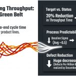 Accelerating Product Throughput (4).pptx